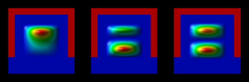 ../_images/tutorials_triplegate_mosfet-2DCut_atGate_sg_deg2_ev123.jpeg
