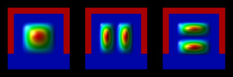 ../_images/tutorials_triplegate_mosfet-2DCut_atGate_sg_deg3_ev123.jpeg