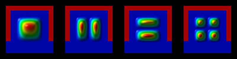 ../_images/tutorials_triplegate_mosfet-2DCut_atGate_sg_iso_ev1234.jpeg