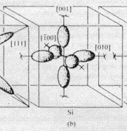 ../_images/tutorials_triplegate_mosfet-eff_masses_Si.jpeg