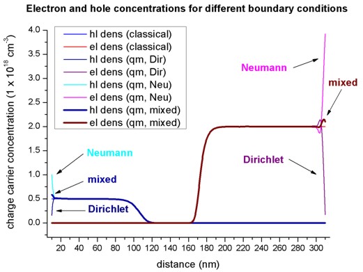 ../_images/tutorials_tutorial_pn_junction-carrier_concentration_QM.jpg