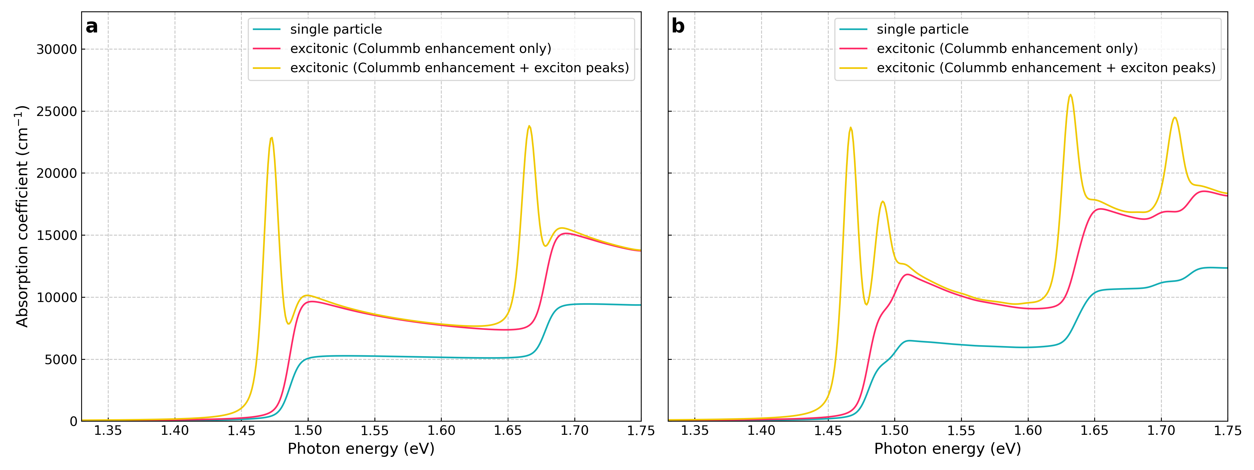 ../_images/1D_exciton_in_infinite_quantum_well_absorption.png