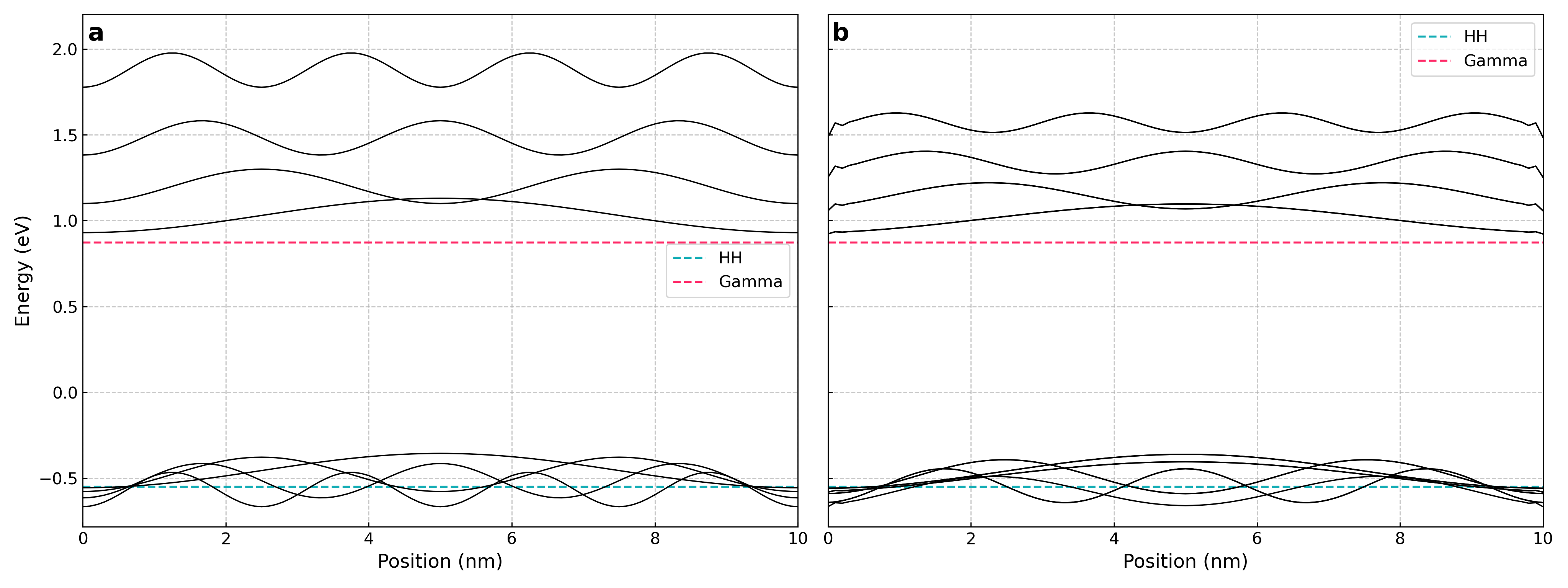 ../_images/1D_exciton_in_infinite_quantum_well_states.png