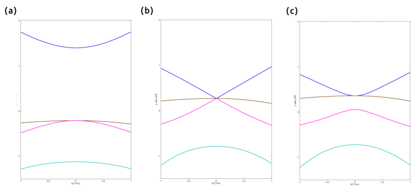 ../../_images/electronic_band_structures.png