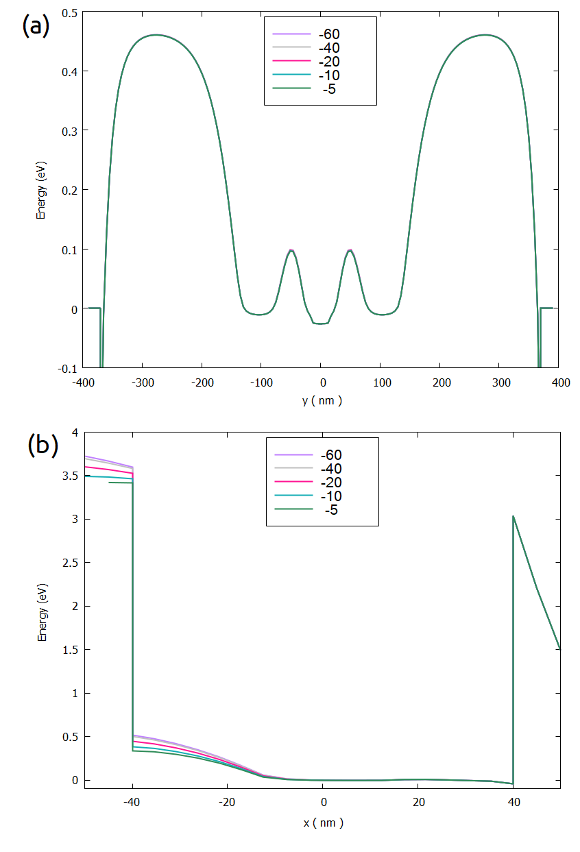 ../_images/nnpp_tut_num_big_3D_electrostatics_bandedges_left_channel.png