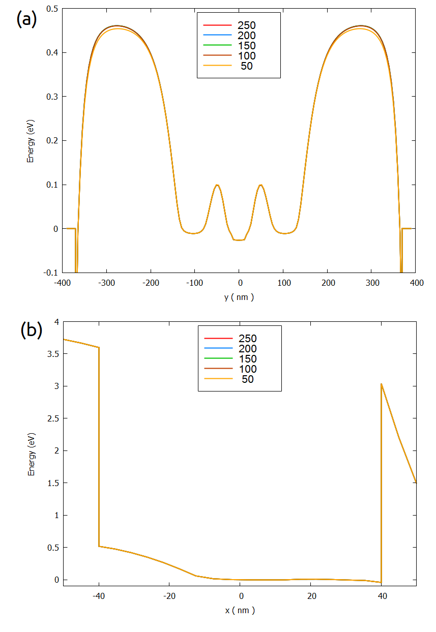 ../_images/nnpp_tut_num_big_3D_electrostatics_bandedges_length_Lateral_gates.png