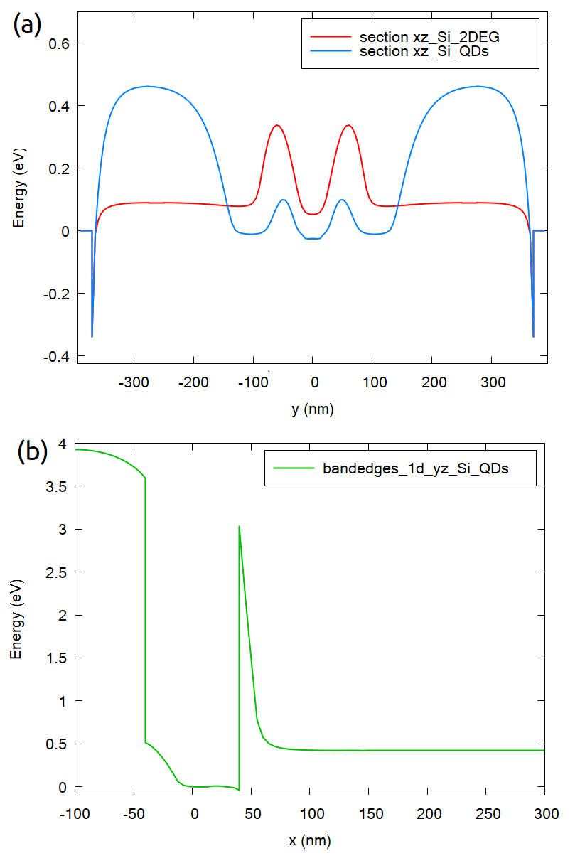 ../_images/nnpp_tut_num_big_3D_electrostatics_bandedges_sections.png