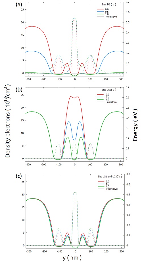 ../_images/nnpp_tut_num_big_3D_electrostatics_different_bias_combination.jpg