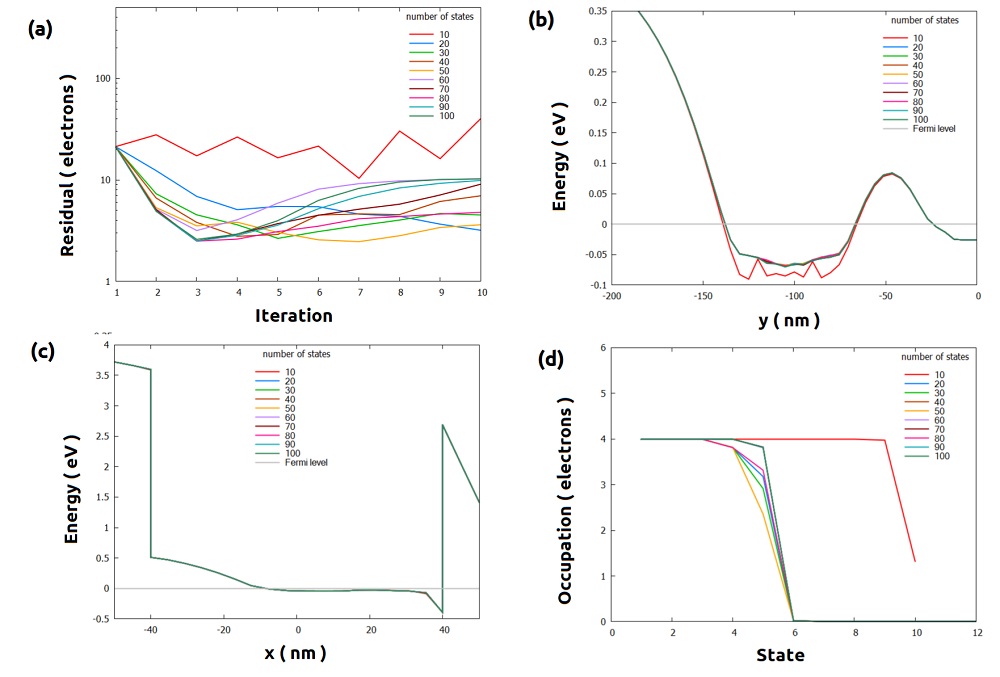 ../_images/nnpp_tut_num_big_3D_quantum_step1_ygrid_5nm_different_number_states.jpg