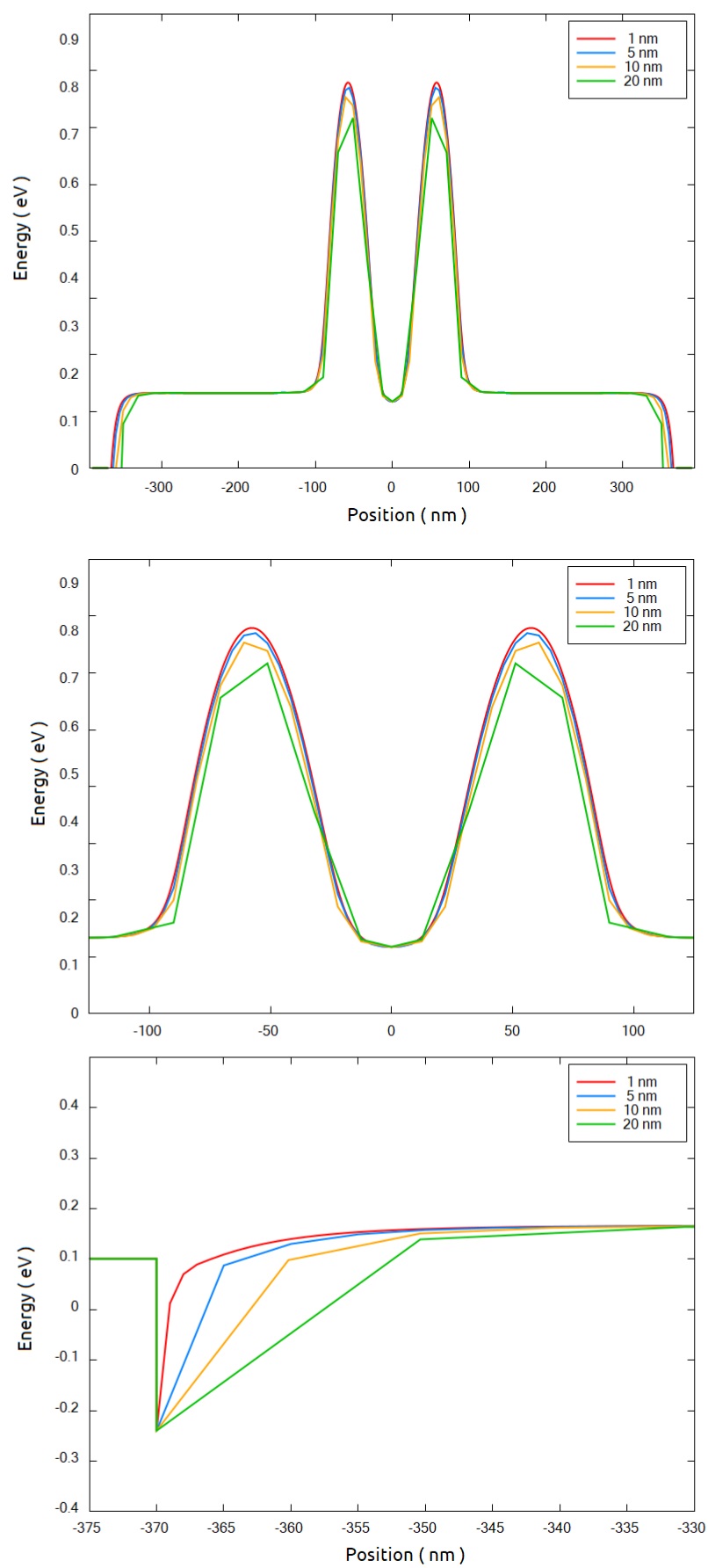 ../_images/nnpp_tut_num_big_3D_reduction_Comparison_different_grids.jpg