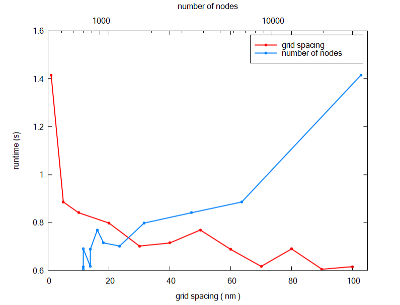 ../_images/nnpp_tut_num_big_3D_reduction_execution_time.png