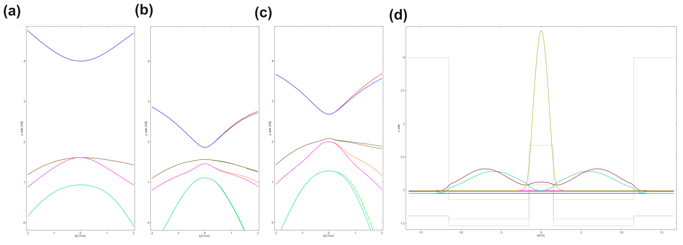 ../../_images/profiles_probabilities_bulk-dispersions.png