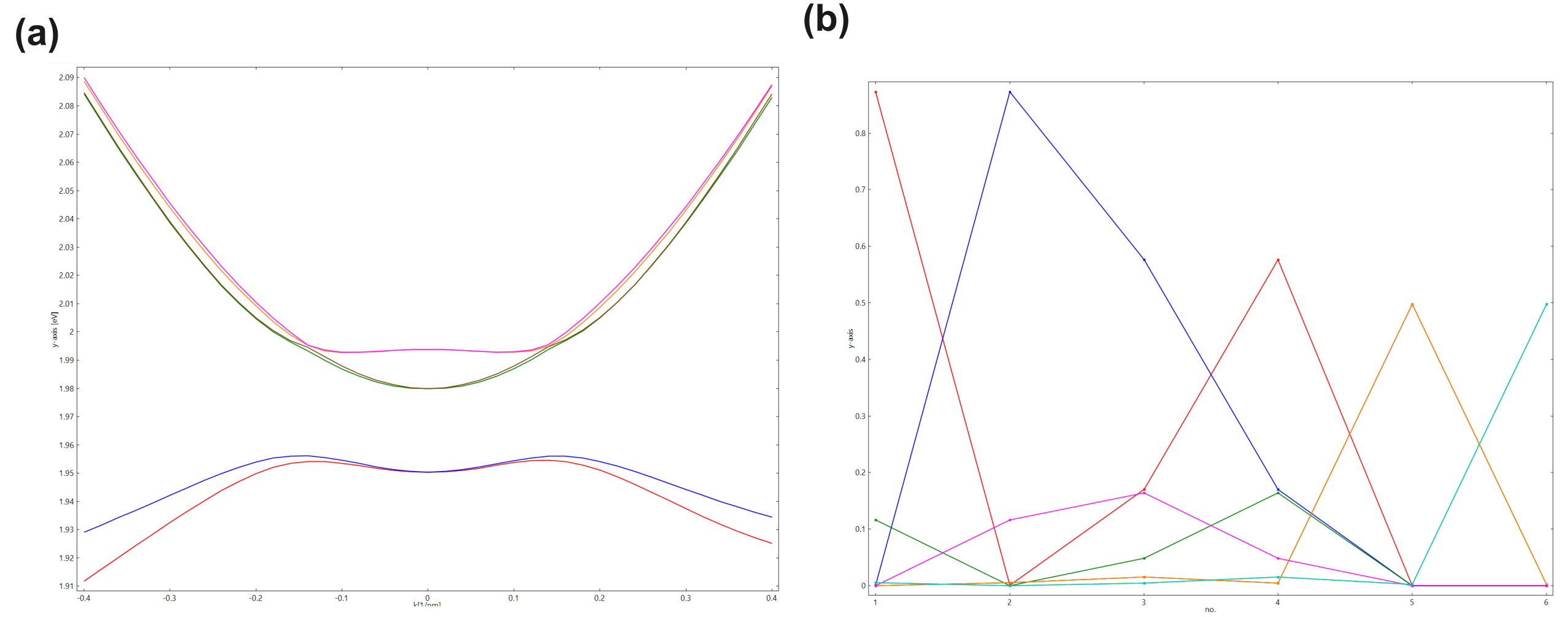 ../../_images/quantum-dispersion_spinor-composition.png