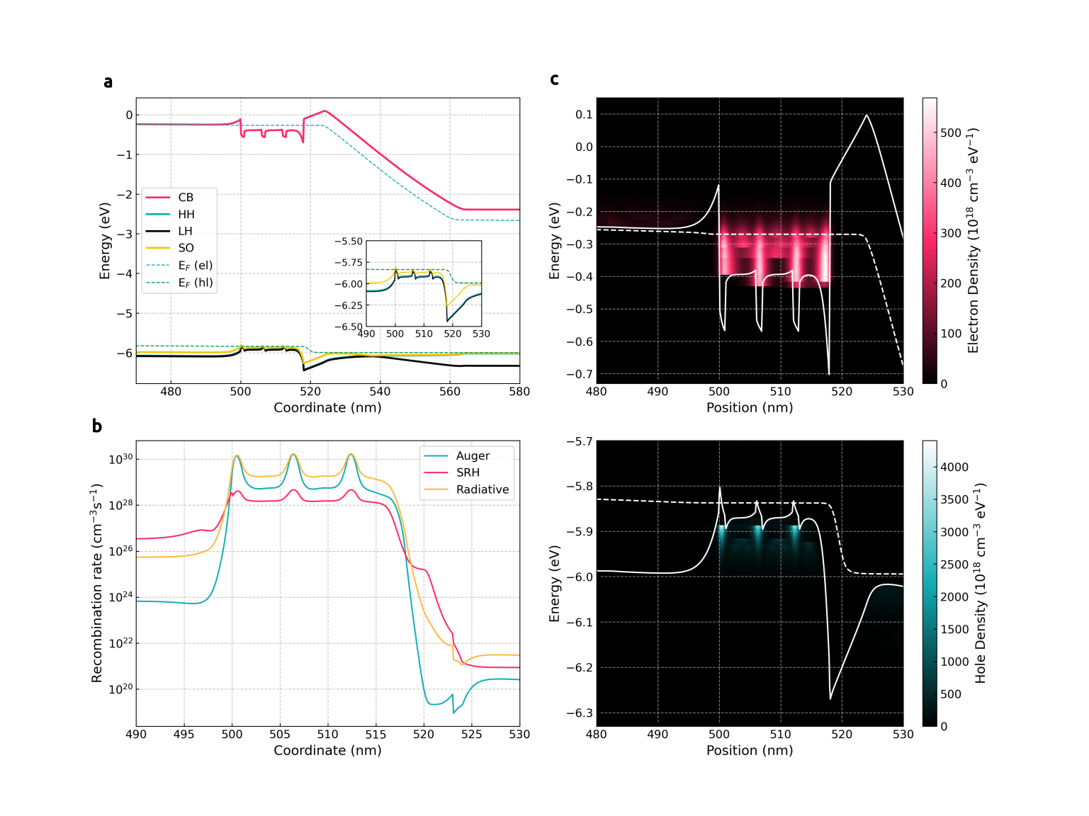 ../_images/t_UVC-LED_wz_III-N_1D_profiles.png