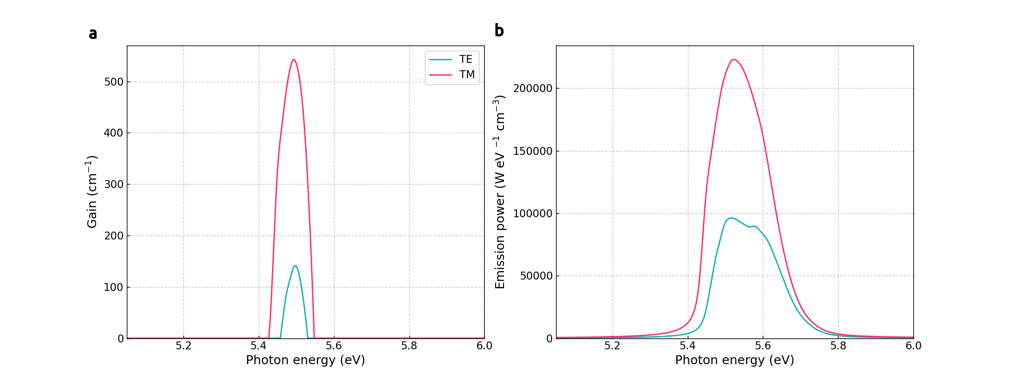 ../_images/t_UVC-LED_wz_III-N_1D_spectra.png