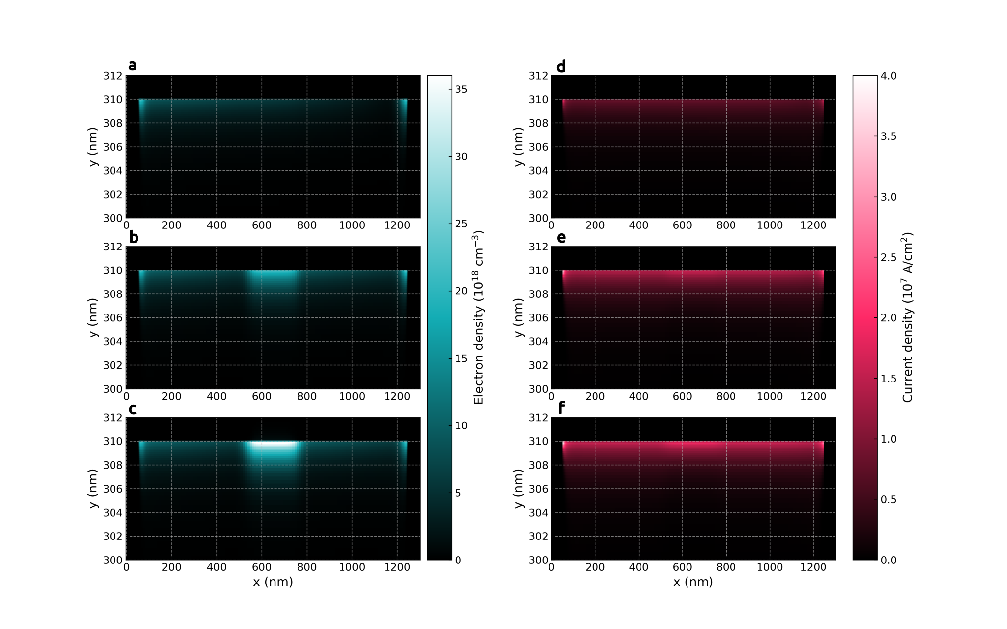 ../_images/tu_wz_III-N_GaN_HEMT_Dogmus_JPE_2018_1D_2D_densities.png