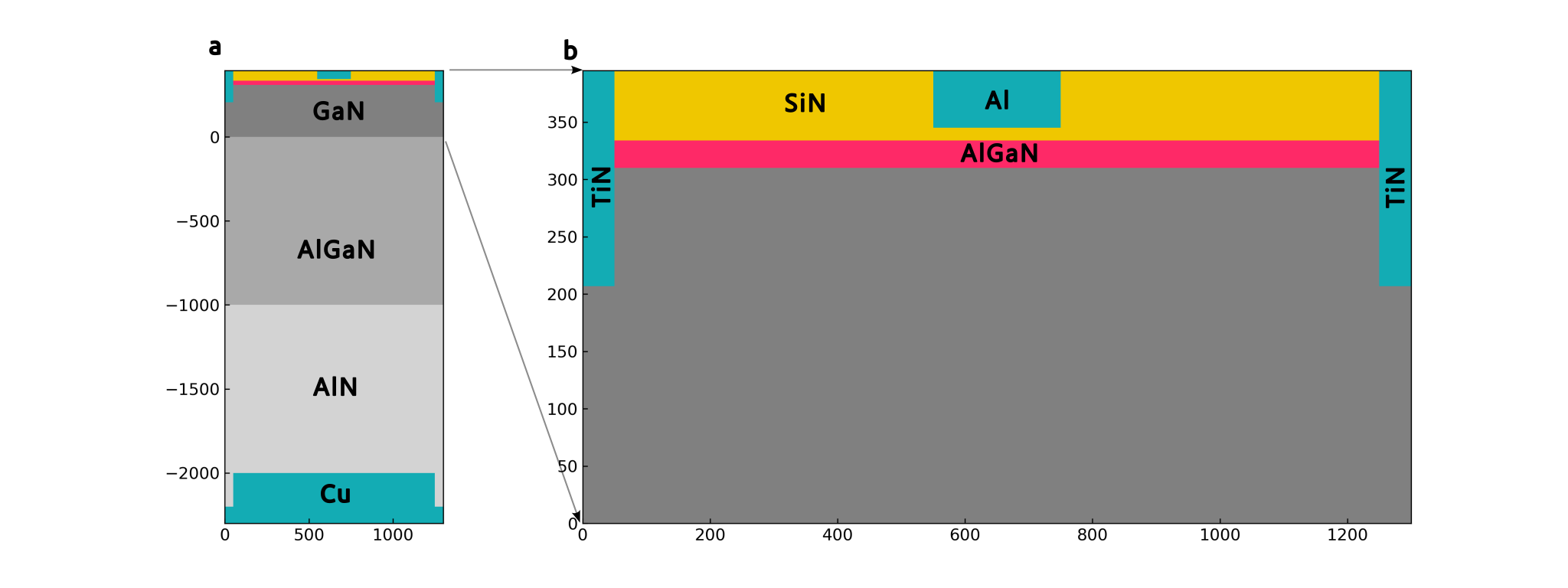 ../_images/tu_wz_III-N_GaN_HEMT_Dogmus_JPE_2018_1D_2D_regions.png