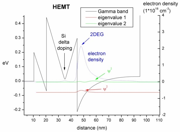 ../_images/tutorials_1D_HEMT-1DHEMT.jpg