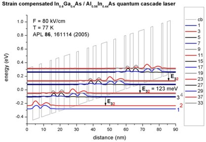 ../_images/tutorials_1D_Quantum_Cascacde_Lasers-APL86_2005_QCL_77K_small.jpg