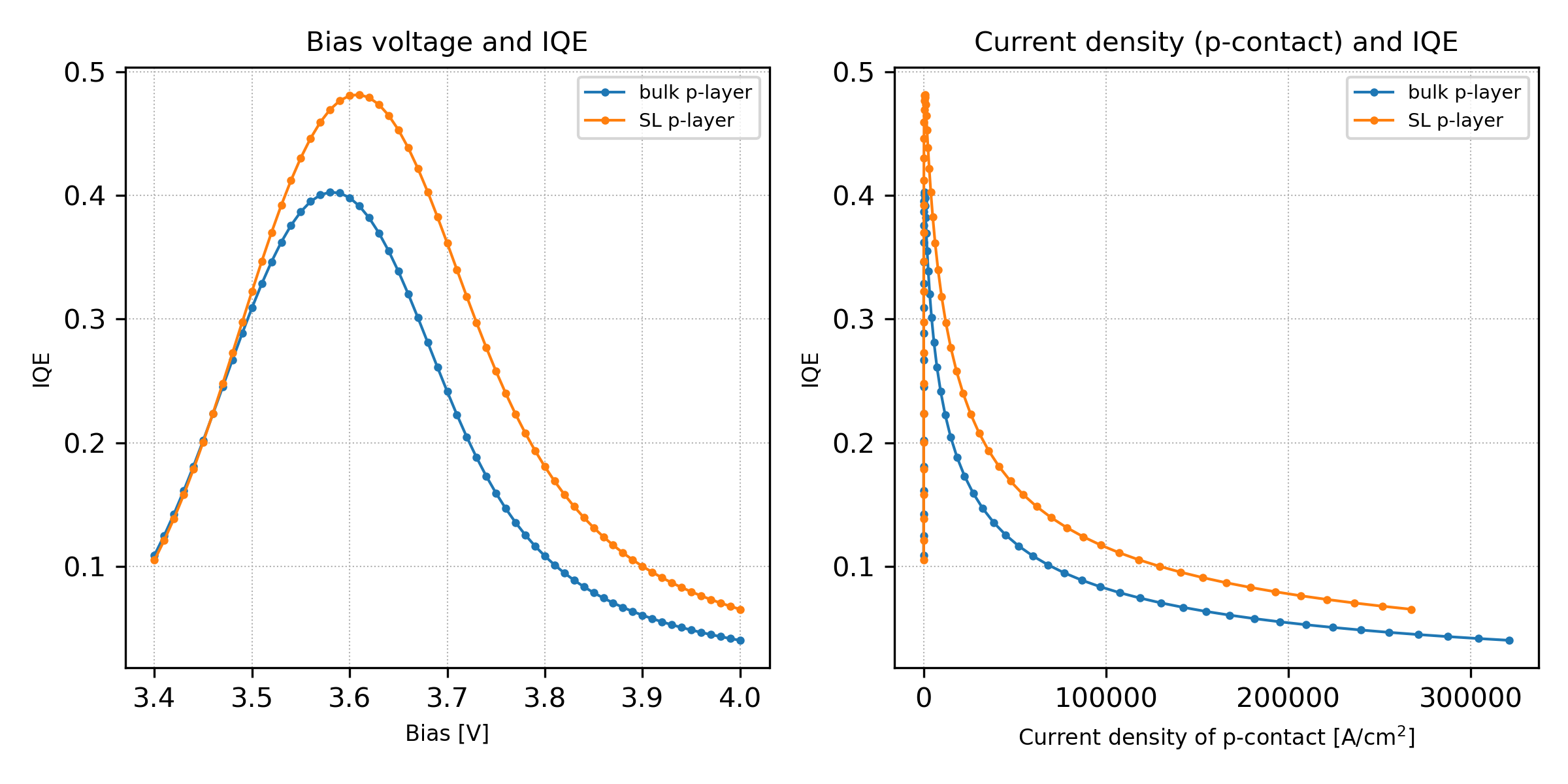 ../_images/tutorials_1D_UV_LED_p_SL-bias_current_and_IQE.png