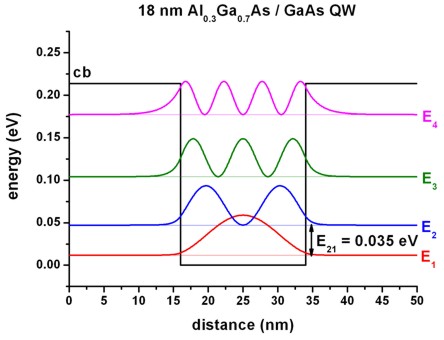 ../_images/tutorials_1D_electron_scattering_QW-SQW_18nm.jpg