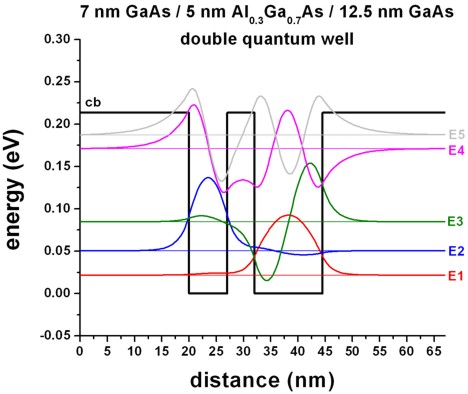 ../_images/tutorials_1D_electron_scattering_QW-nonsymmetric_DQW_125nm.jpg