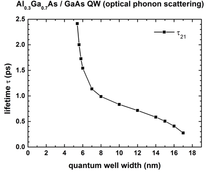 ../_images/tutorials_1D_electron_scattering_QW-t21_LO_phonon.jpg