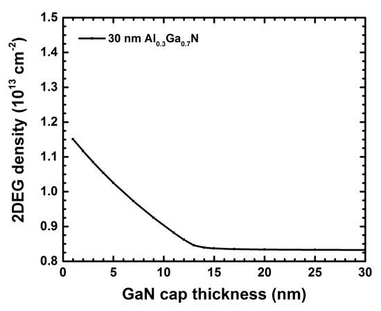 ../_images/tutorials_1D_field_effect_transistor-Fig5_2DEG_density_vs_GaN_cap_thickness.jpg