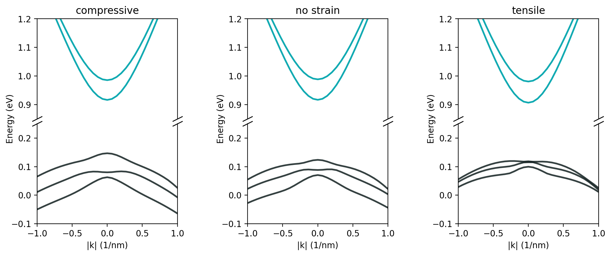 ../_images/tutorials_1D_gain_strained_InGaAs_QW-subbands_all.png