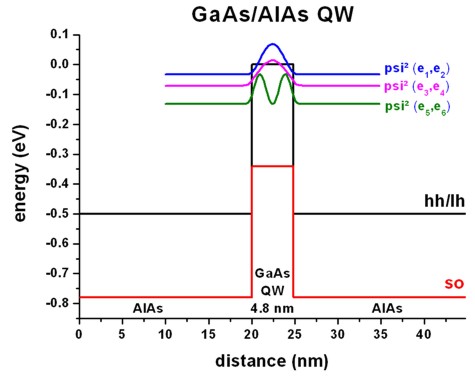 ../_images/tutorials_1D_kp_dispersion_QW-GaAsAlAs_QW.jpg