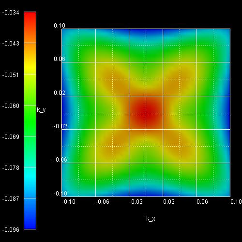 ../_images/tutorials_1D_kp_dispersion_QW-dispersion_GaAs_1st2nd.jpg