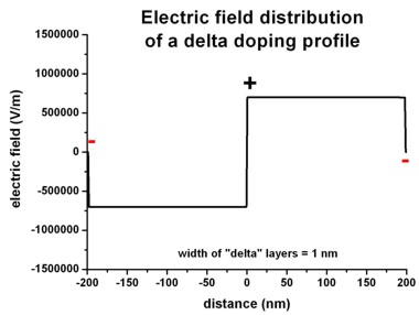 ../../_images/tutorials_1D_poisson-poisson_delta_field.jpg