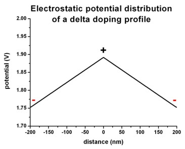 ../../_images/tutorials_1D_poisson-poisson_delta_potential.jpg