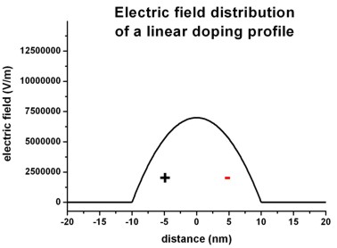 ../../_images/tutorials_1D_poisson-poisson_linear_field.jpg