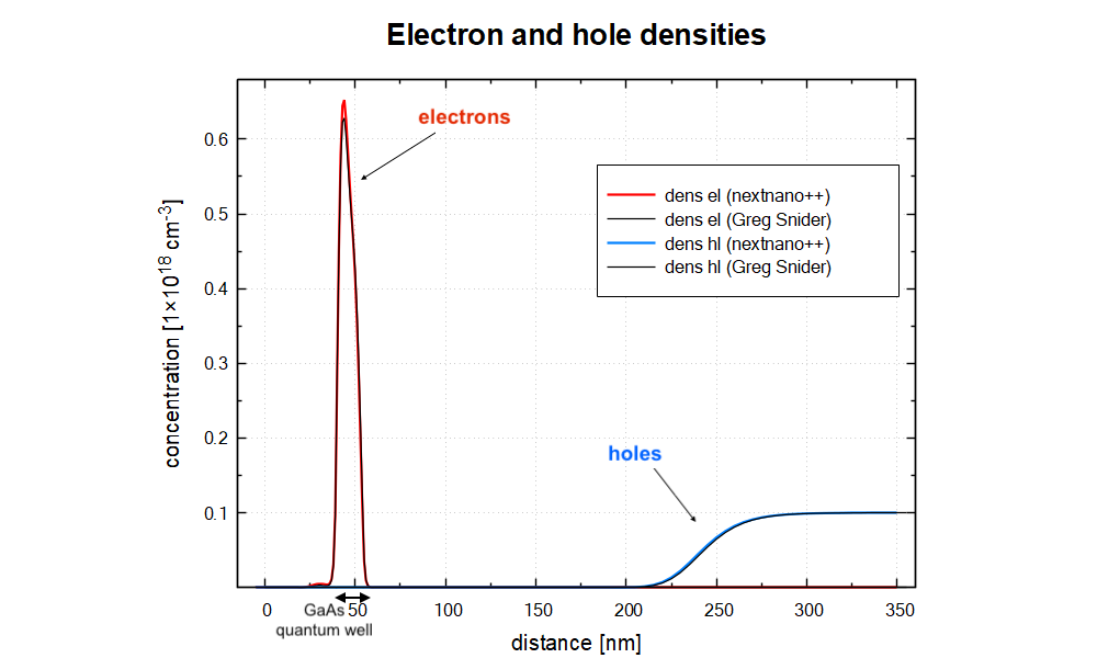 ../_images/tutorials_1D_schroedinger_poisson-electron_hole.JPG