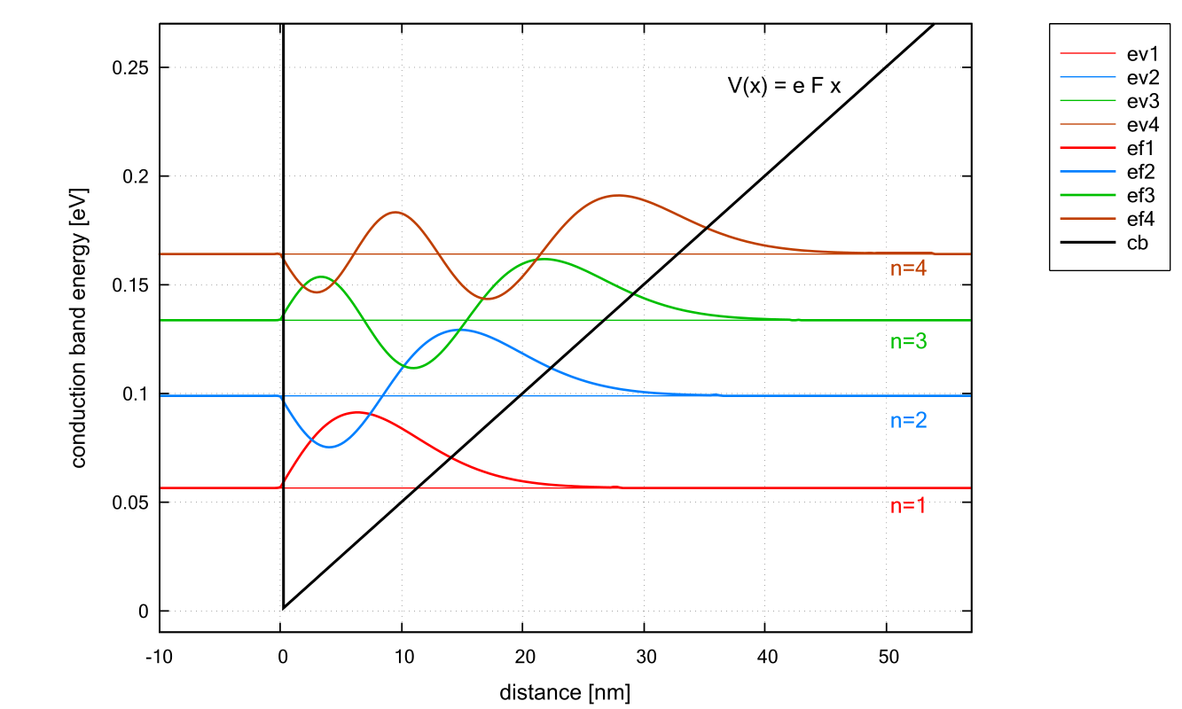 ../_images/tutorials_1D_triangle-bandedge_eigenfunction.png