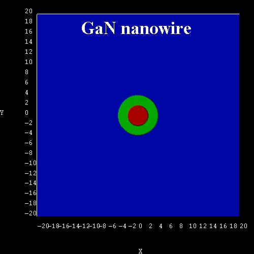 ../_images/tutorials_2D_kp_dispersion_GaN_nanowire-GaN_nanowire_material_grid.jpg