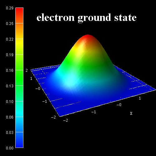 ../_images/tutorials_2D_kp_dispersion_GaN_nanowire-el_groundstate.jpg