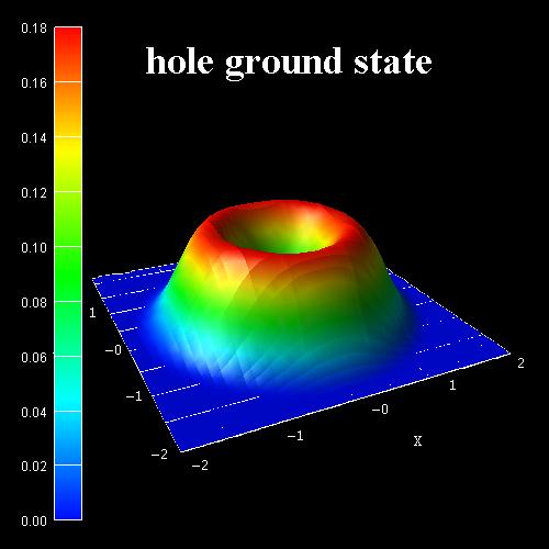 ../_images/tutorials_2D_kp_dispersion_GaN_nanowire-hl_groundstate.jpg