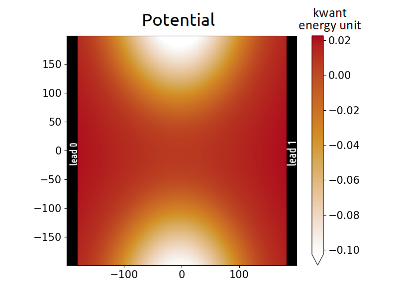 ../_images/tutorials_3D_conductance_in_top_gated_2DEG-Figure_3_Potential_for_-1.11_V.png