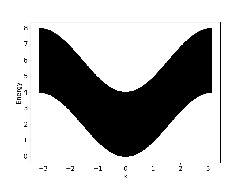 ../_images/tutorials_3D_conductance_in_top_gated_2DEG-Figure_4_band_edges_-1.1_V.png