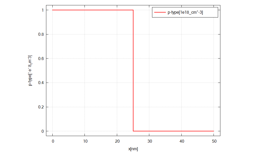 ../../_images/tutorials_basics3_1-Doping2_density_acceptors.png