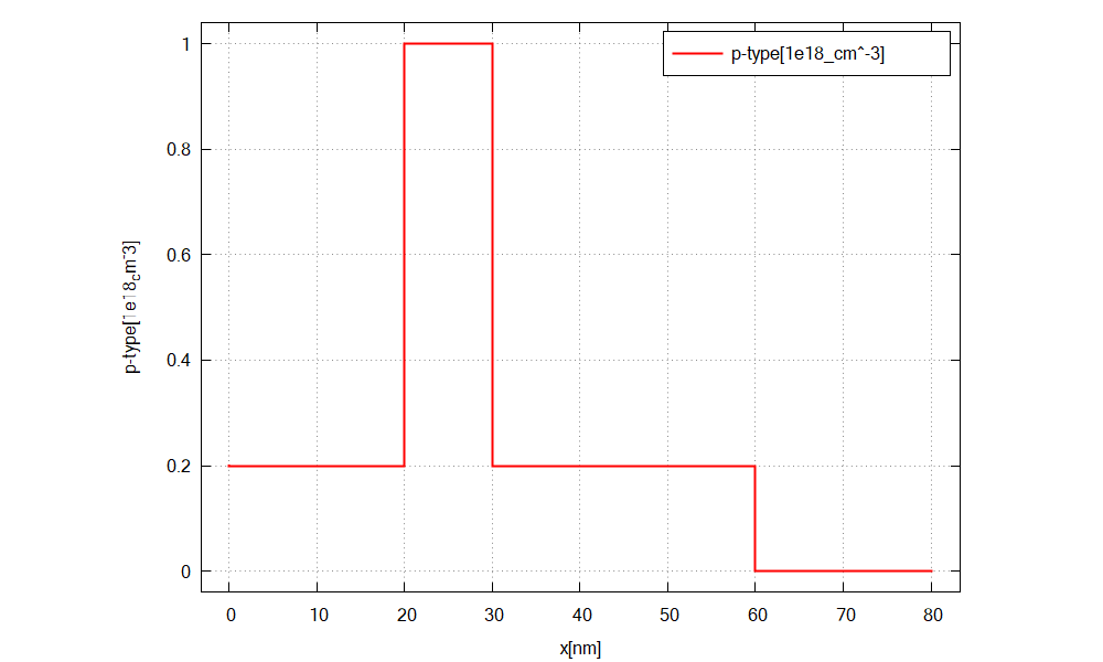 ../../_images/tutorials_basics3_2-3_2_output_density_donors.png