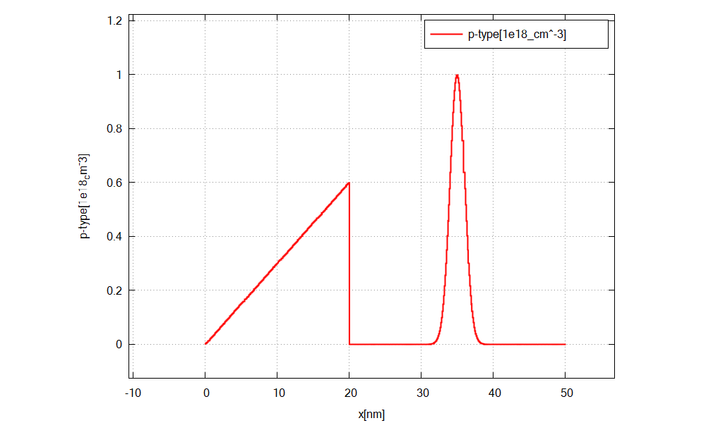 ../../_images/tutorials_basics3_3-output_3_3_1doping.png