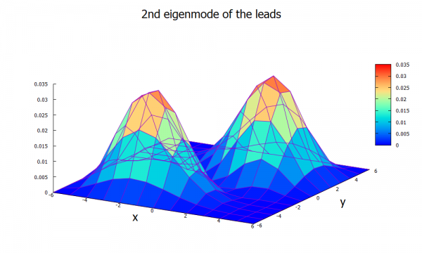 ../_images/tutorials_cbr_3d_nanowire-transmission_cbrtutorial_3dnanowire_leadmode.png