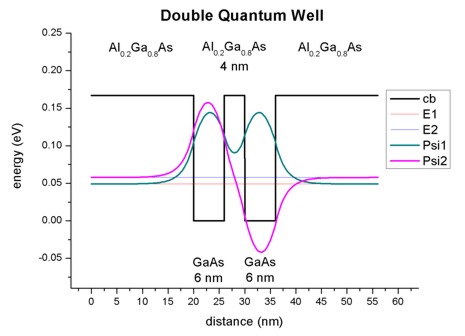 ../_images/tutorials_double_quantum_well-4nm_shifted_amplitude.jpg