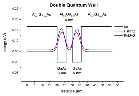 ../_images/tutorials_double_quantum_well-4nm_shifted_probability.jpg