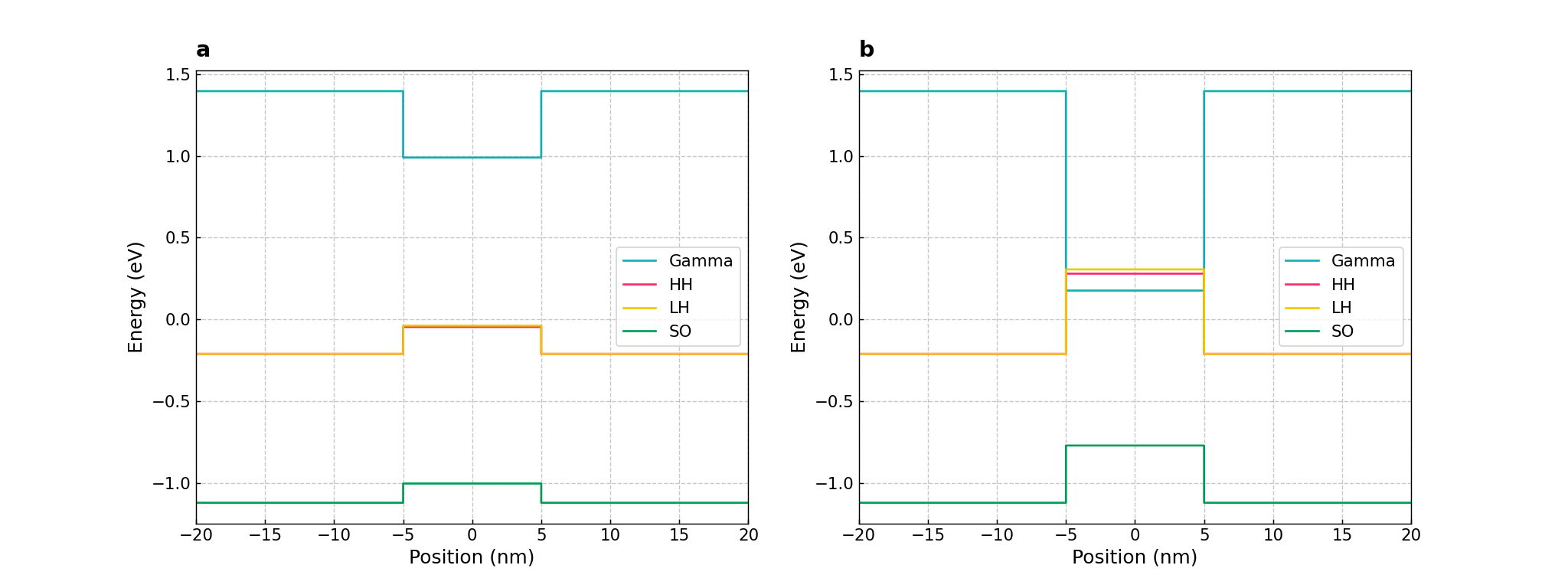 ../_images/zb_II-VI_CdHgTe_QW_JPSJ_Koenig_2008_1D_energy_profile.png