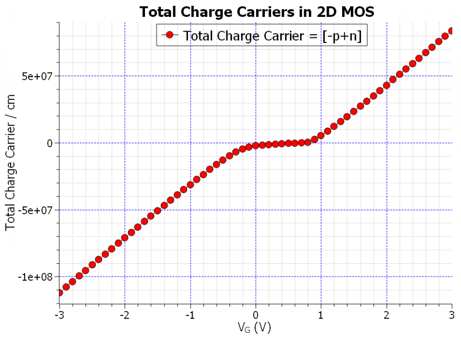 ../../../../_images/2d-mos_total-charge-carriers.png