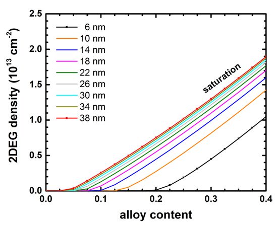 ../../../_images/Fig2_2DEG_density_vs_alloy.jpg